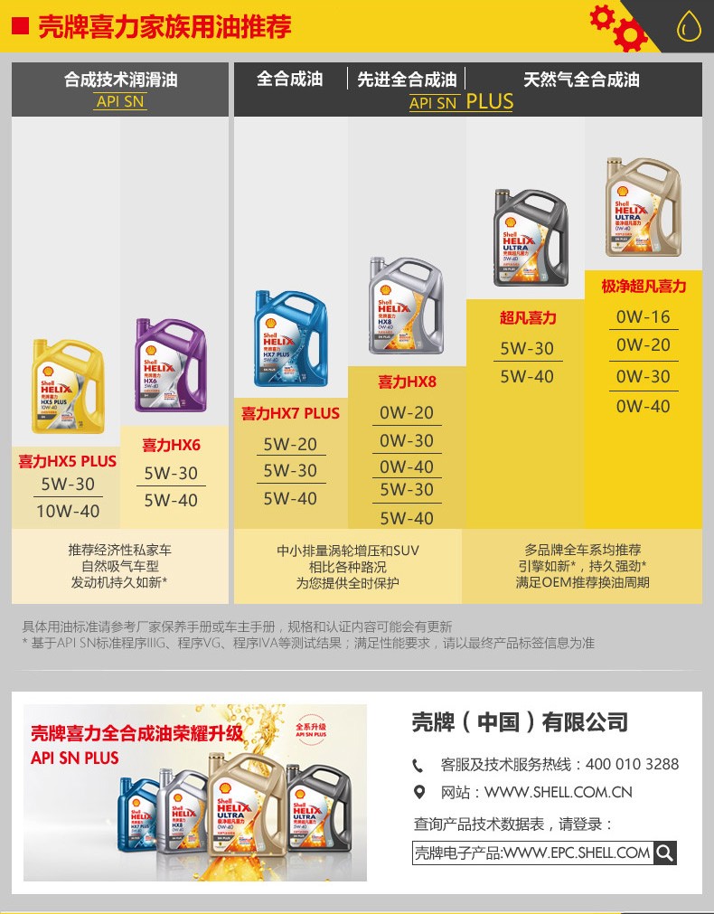 殼牌  喜力HX6 合成技術(shù)潤(rùn)滑油 SN級(jí) 5W-40 4L裝-第7張圖片-鄭州市冠恒貿(mào)易有限公司【官方網(wǎng)站】-車(chē)用潤(rùn)滑油服務(wù)專(zhuān)家