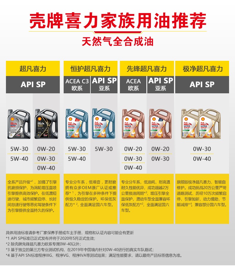 殼牌 金裝極凈超凡喜力 天然氣全合成 SP級 0W-30 1L/4L裝-第8張圖片-鄭州市冠恒貿(mào)易有限公司【官方網(wǎng)站】-車用潤滑油服務(wù)專家