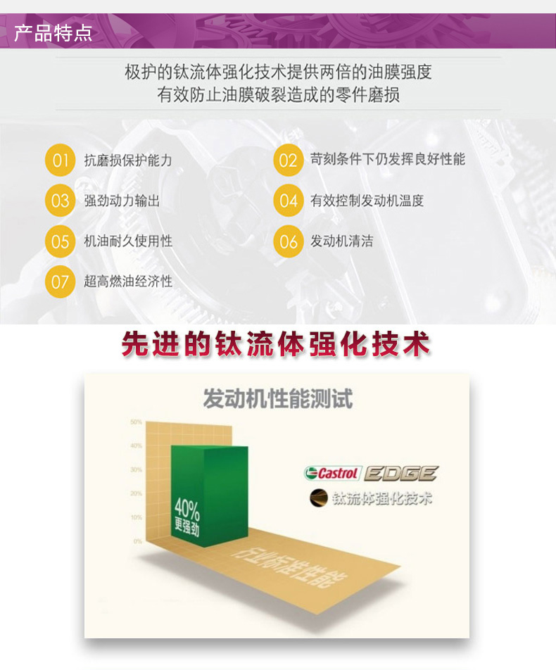 嘉實多 全合成機油 極護EDGE FST 5W-40 C3 SN 4L裝-第6張圖片-鄭州市冠恒貿(mào)易有限公司【官方網(wǎng)站】-車用潤滑油服務(wù)專家