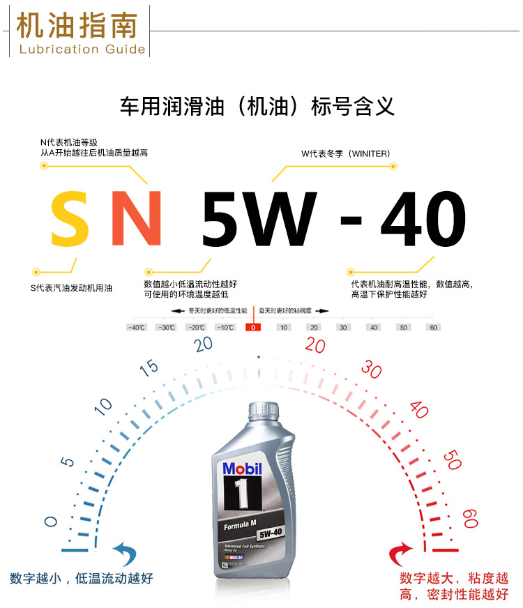 美孚1號 全合成機(jī)油 5W-40 1QT裝-第8張圖片-鄭州市冠恒貿(mào)易有限公司【官方網(wǎng)站】-車用潤滑油服務(wù)專家