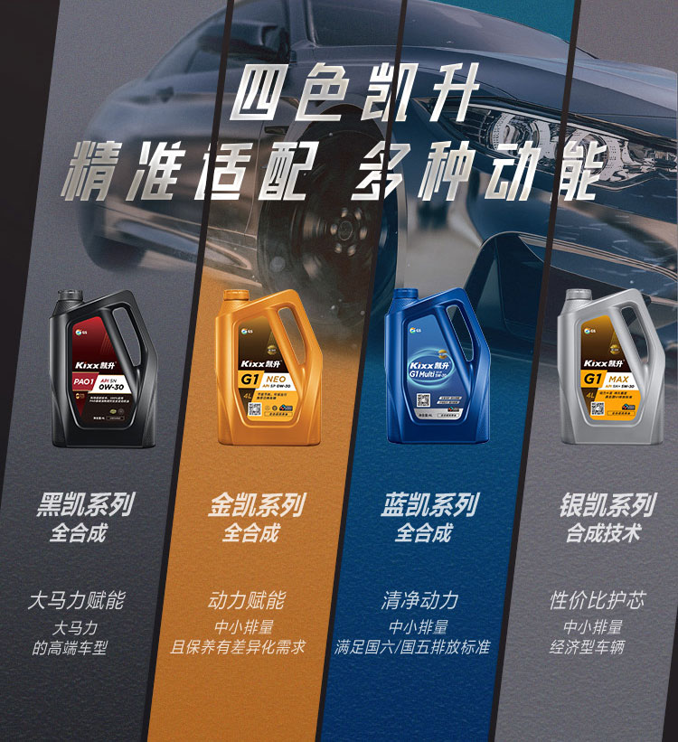 GS (Kixx) 凱升 DCTF 濕式雙離合變速箱油-第8張圖片-鄭州市冠恒貿(mào)易有限公司【官方網(wǎng)站】-車用潤滑油服務專家